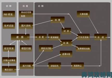 九一传媒制片厂的制作流程深度解析从创意到成片的完整攻略