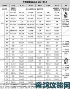 蛇年祥瑞 肝仙归来装备选择攻略深度剖析