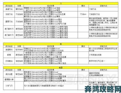 《侠客风云传》碧血丹心武功套路领悟心得