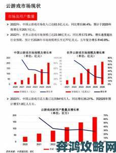 斯宾塞：CMA担忧的云游戏市场实际上还未形成