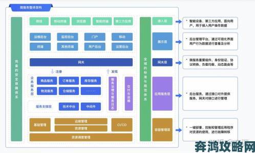 Java下一页技术新趋势：微服务架构下的分页方案设计与实践