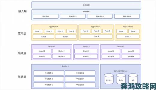 Java下一页技术新趋势：微服务架构下的分页方案设计与实践