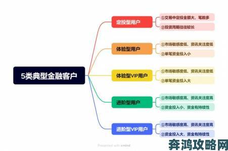 改造系统高深度拆解五大核心步骤提升成功率的秘诀