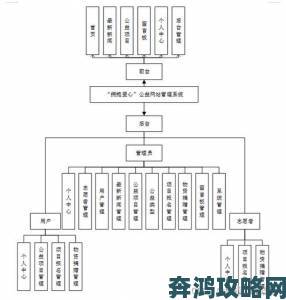 行业专家解析JSP成品网站的核心技术优势与局限