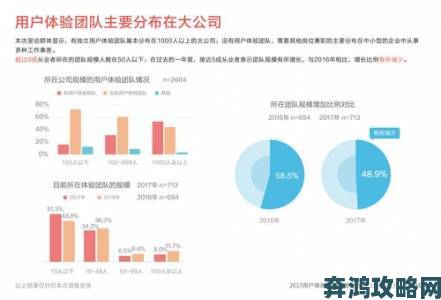 91www能否取代传统平台？用户体验对比报告给出惊人答案