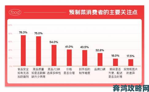 家庭农场的理论美国如何影响消费者对食品安全的认知？