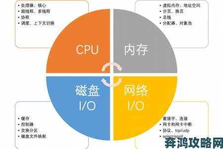 性能之巅2对比初战究竟缩水多少用户用举报数据揭露真相