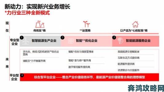 www在线深度报告：数字化转型浪潮中如何颠覆传统服务模式