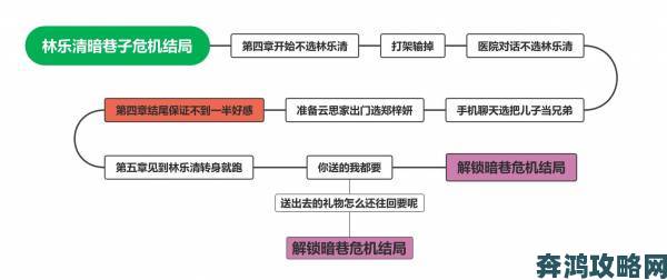 扣小花园的七种手势从被举报到撤销处罚的完整应对策略