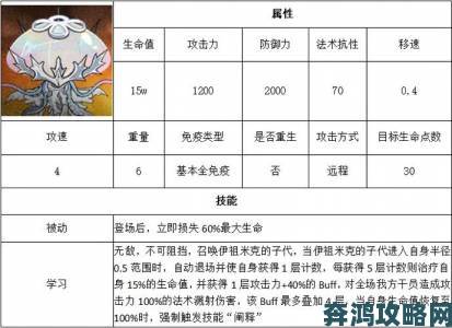 明日方舟水月肉鸽活动难度等级详情