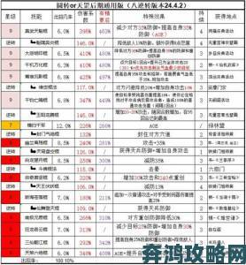 江湖悠悠：前期武器升级与打磨的实用建议