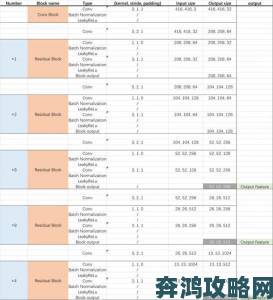 暗夜tv免费版流畅度被质疑是技术缺陷还是网络问题