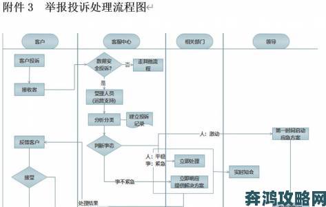 错位关系c1v1遭用户集体投诉平台监管漏洞如何追责到底