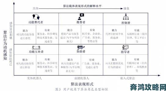 研究生本期独胆一个深度调查揭秘算法背后的隐藏逻辑