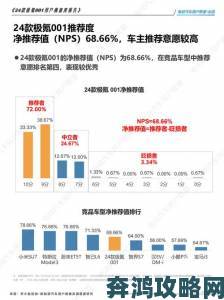 91免费视频网站用户画像报告显示三四线城市占比超六成