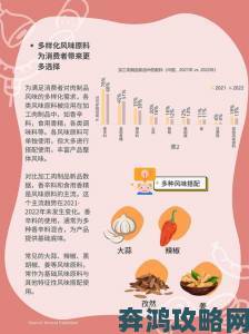 肉质高干的高质量背后隐藏着哪些行业不为人知的细节