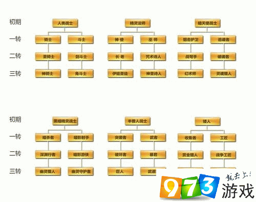 天堂2正版手游3.16国服公测 职业平衡调整深度剖析