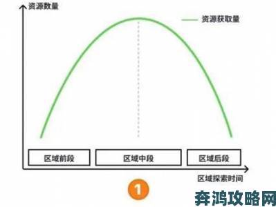 探索《非生物因素》动力制作台的获取之道