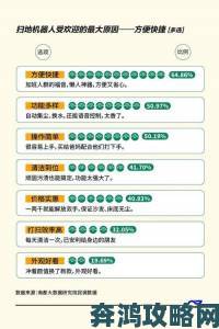 用户行为调查显示91色乱码一区二区三区访问群体呈现年轻化趋势