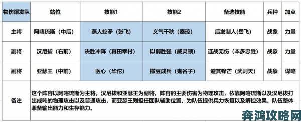 汉尼拔觉醒技能深度解析从入门到高阶实战教学