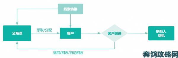 国内外十大免费crm视频对比国内用户最爱的竟是这匹黑马