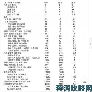 庄园领主兵种运用策略及推荐