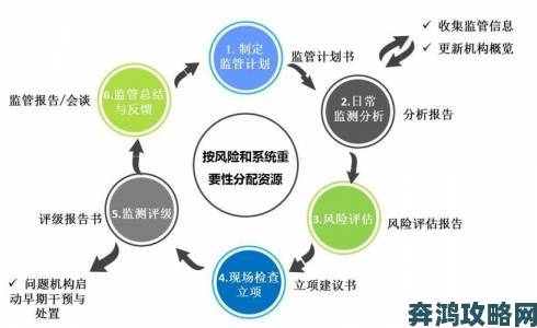 黄播屡禁不止背后网络平台审核漏洞与监管困境深度剖析