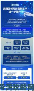 国产一区国产二区国产三区创新指数发布科技赋能如何改写区域排名