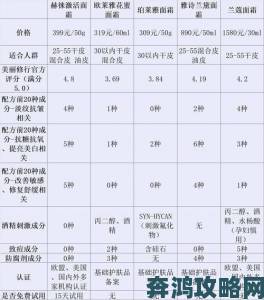 欧美精产国品一二三产品测评业内人教你如何根据需求精准匹配