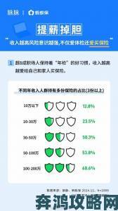 从数据看趋势：迷人保险销售员成交转化率超行业均值300%