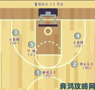 《NBA 2K18》防守设置全方位图文教程