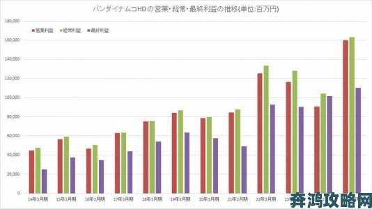 万代南梦宫上半年财报：《艾尔登法环》推动游戏销售额显著增长