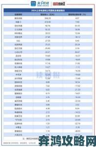 万代南梦宫上半年财报：《艾尔登法环》推动游戏销售额显著增长