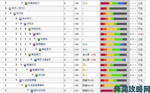 《怪物猎人世界》双刀升级路线推荐