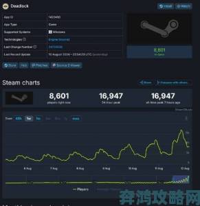 PC 势头强劲Steam 在线玩家数破 700 万