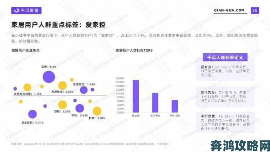 深度调查小红书网页版用户画像网页端活跃人群竟有这些特征