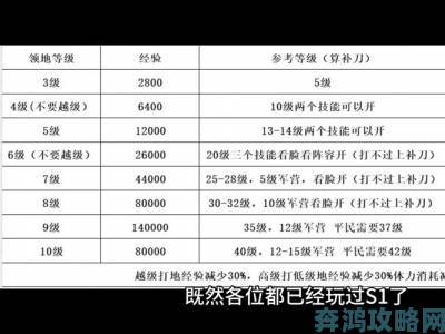 四叶草剧场平民高效开荒阵容指南：最强搭配策略揭秘