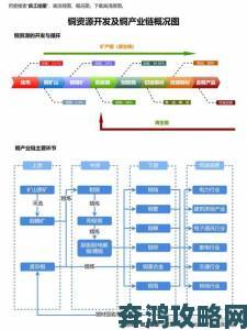 铜号产业链震荡背后：环保政策加码下的企业转型之路