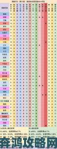 荒野乱斗：10级英雄升级攻略与属性全解析