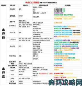 Forspoken游戏中罗宾的珍贵回忆支线任务完成方法攻略