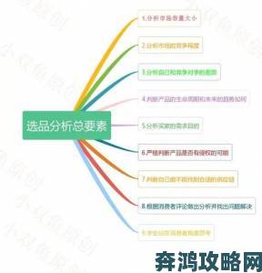 成品网站货源入口实战案例拆解年销千万的选品思维路径