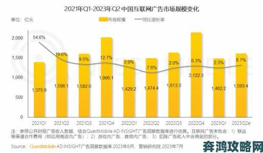 B站是什么平台为什么说它改变了中国的内容消费模式