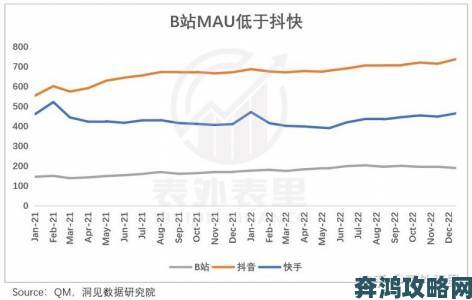 B站是什么平台为什么说它改变了中国的内容消费模式