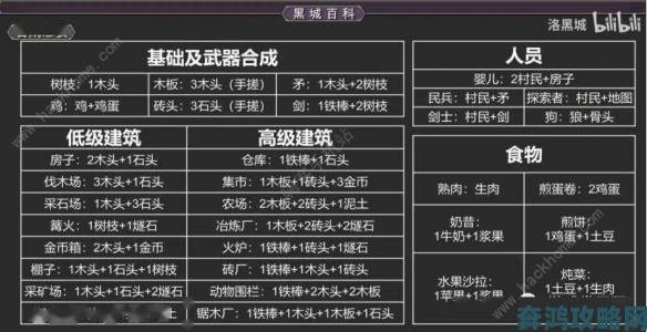 堆叠大陆合成表中哪些材料组合最容易被玩家忽视