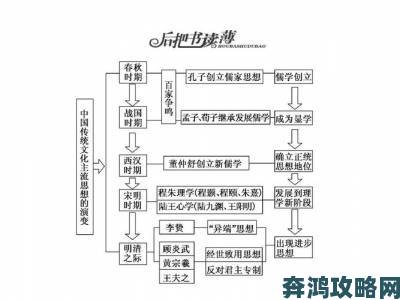 亚洲最大的人文艺术价值攻略解锁历史文化背后的秘密路线