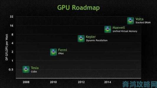 GTX 750Ti GPU加速评测：探究Maxwell计算性能表现