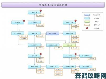 《堕落之主》：后续更新计划路线图发布