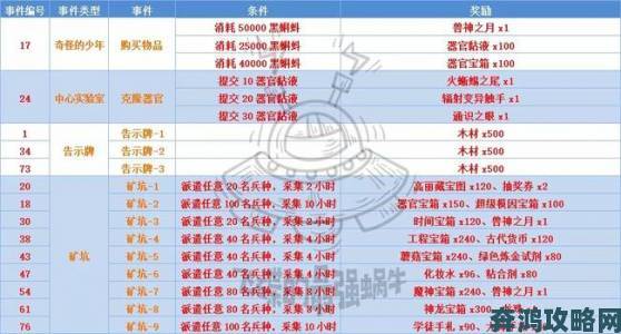 最强蜗牛黑骑士触发与奖励全解析