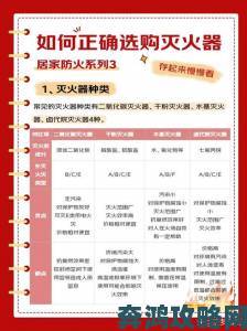 为何说灭火宝贝是现代家庭必备的防火神器？真实评测告诉你答案