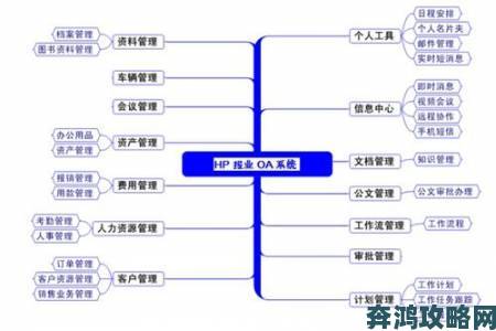 办公自动化OA需求提升效率50的实战攻略全解析